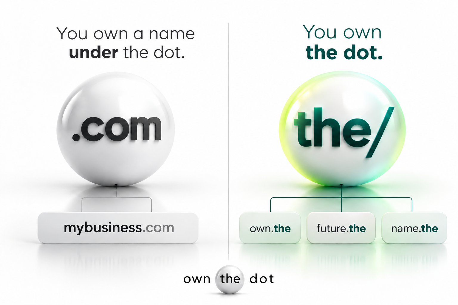 Do You Own the Domain ~ or Do You Own the Dot?