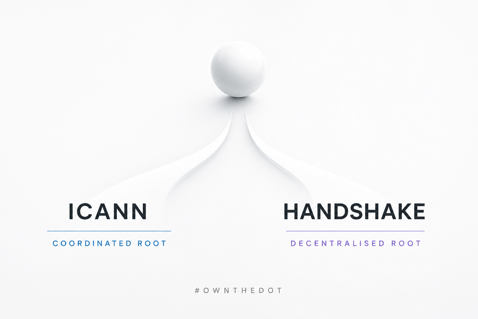 ICANN and Handshake: Understanding the Difference