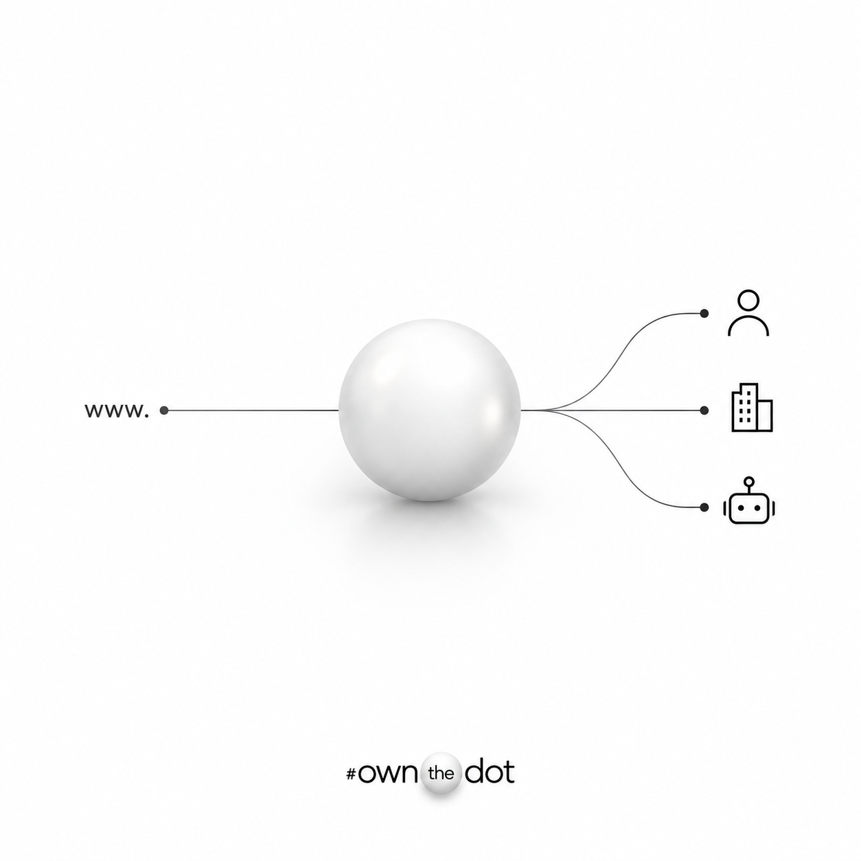 What Will a Domain Name Be in Ten Years?